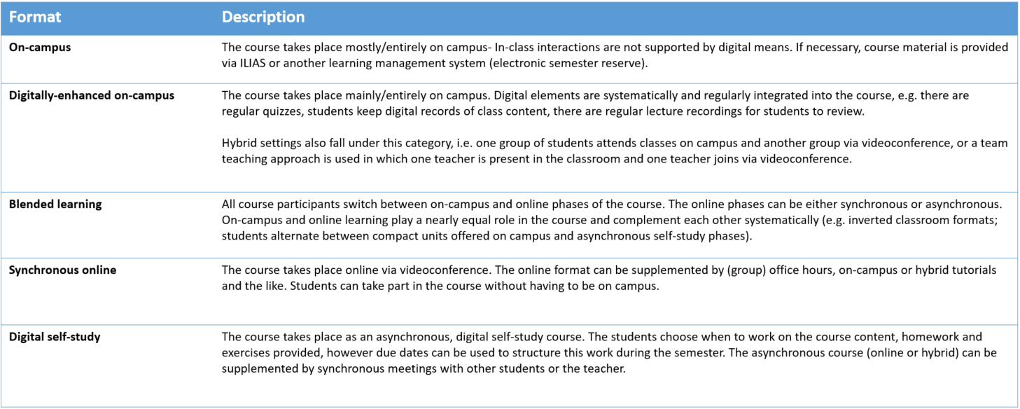 Courseformat overview.PNG